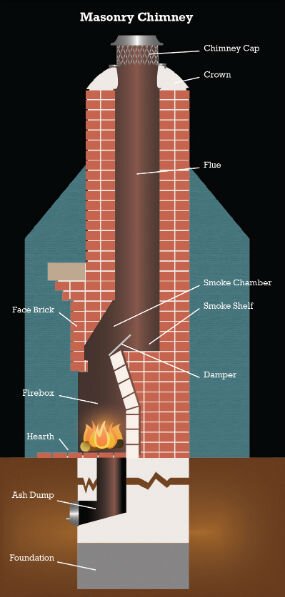 Chimney Structure