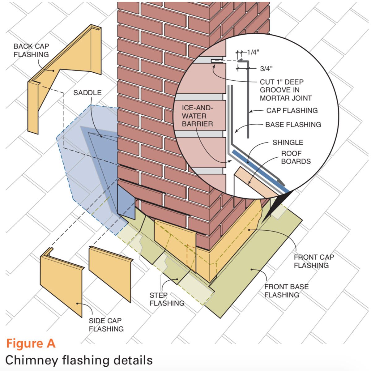 Chimney Flashing Structure