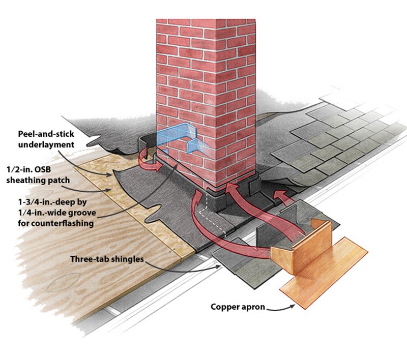 Chimney Flashing Structure